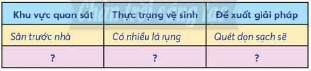 Tự nhiên xã hội lớp 3 Bài 4: Giữ vệ sinh xung quanh nhà Chân trời sáng tạo
