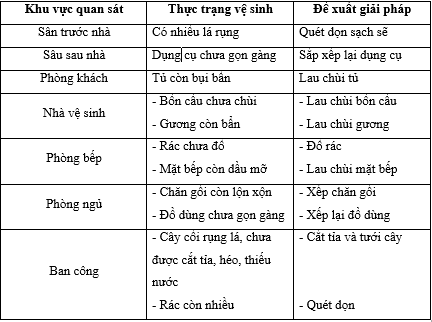 Tự nhiên xã hội lớp 3 Bài 4: Giữ vệ sinh xung quanh nhà Chân trời sáng tạo