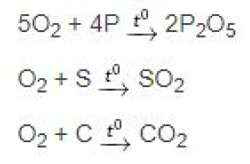 ôn tập hóa học 8