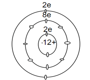 ôn tập hóa học 8