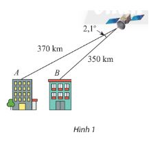 Bài tập cuối chương 4