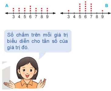 Giải Toán 10 Bài 14 KNTT