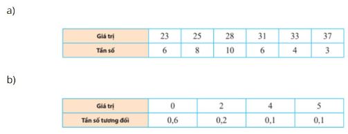 Giải Toán 10 Bài 3 CTST