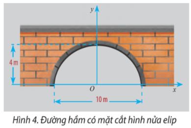 Vẽ ba đường conic bằng phần mềm GeoGebra CTST
