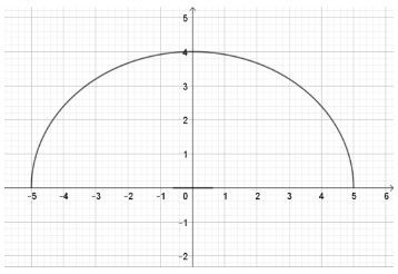 Vẽ ba đường conic bằng phần mềm GeoGebra CTST