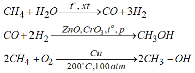 ôn tập hóa học 11