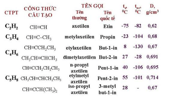 ôn tập hóa học 11