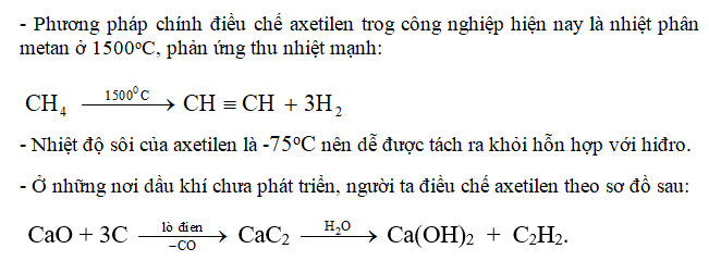 ôn tập hóa học 11