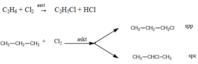 ôn tập hóa học 11