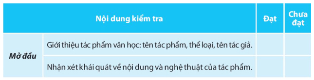 Soạn bài Giới thiệu, đánh giá về nội dung và nghệ thuật của một tác phẩm văn học CTST