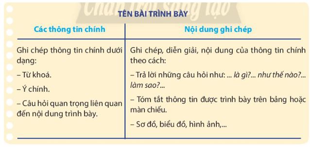 Soạn bài Nghe và nắm bắt ý kiến, quan điểm của người nói; nhận xét, đánh giá về ý kiến, quan điểm đó