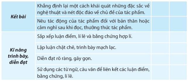 Soạn bài Viết văn bản nghị luận phân tích, đánh giá một tác phẩm trữ tình CTST