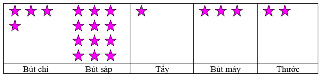Đề thi Học kì 1 Toán lớp 3 Chân trời sáng tạo có đáp án
