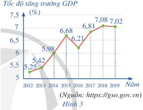 Giải bài 2 trang 41 SGK Toán 10 tập 2 – Cánh diều