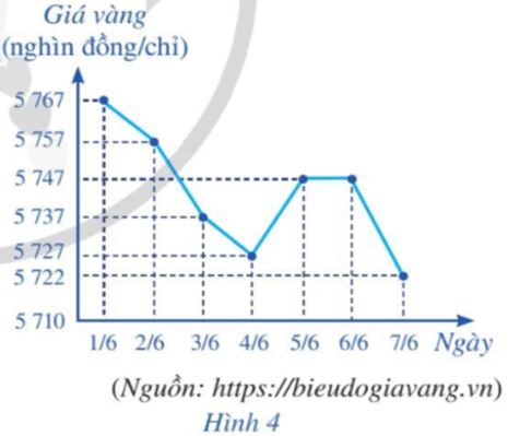 Giải bài 3 trang 41 SGK Toán 10 tập 2 – Cánh diều