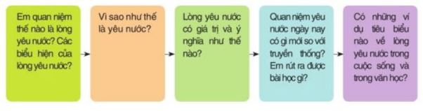 Soạn bài Viết bài văn nghị luận về một vấn đề xã hội CD