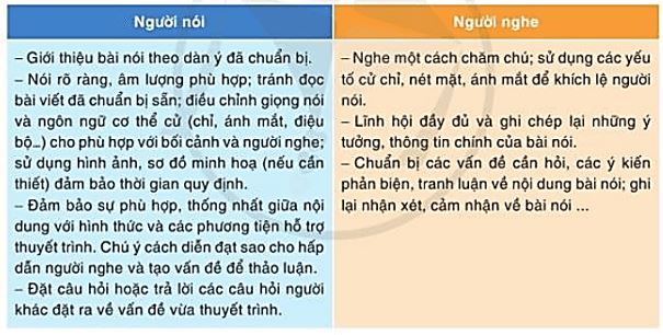 Soạn bài Nói và nghe Giới thiệu đánh giá về một tác phẩm truyện CD
