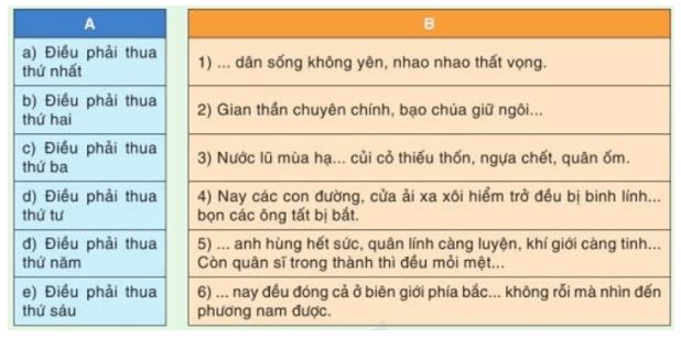 Soạn bài Thư dụ Vương Thông lần nữa CD