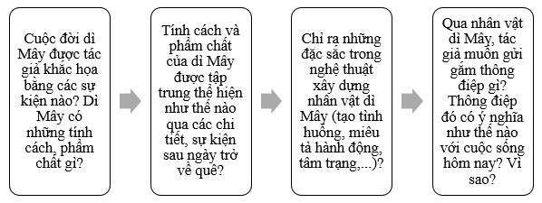 Soạn bài Viết bài văn nghị luận phân tích đánh giá một tác phẩm truyện CD