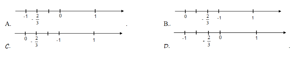 Đề thi giữa kì 1 Toán 7 Chân trời sáng tạo
