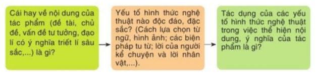 Soạn bài Viết bài văn nghị luận phân tích, đánh giá một tác phẩm văn học CD