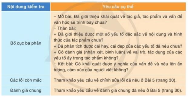 Soạn bài Viết bài văn nghị luận phân tích, đánh giá một tác phẩm văn học CD