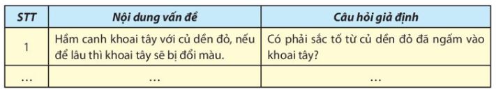 Giải Sinh 10 Bài 12