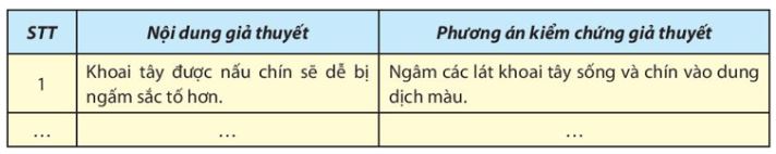 Giải Sinh 10 Bài 12