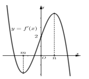 Xác định số điểm cực trị của hàm số