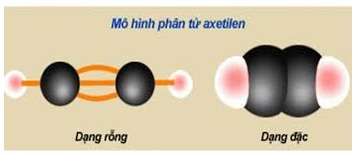 tính chất hóa học ankin