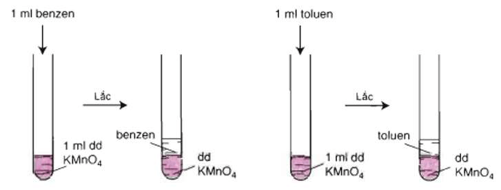 tính chất hóa học của benzen