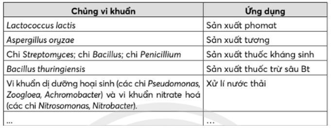 Giải Sinh 10 Bài 26