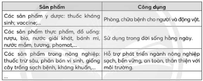 Giải Sinh 10 Bài 26
