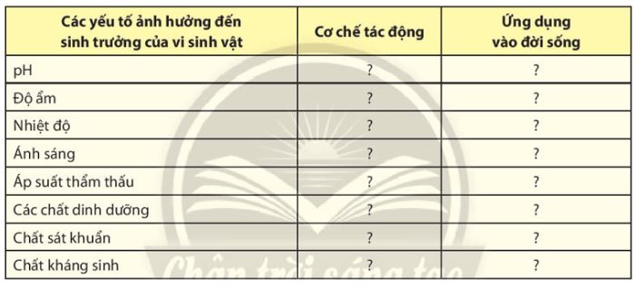 Giải Sinh 10 Ôn tập chương 5 CTST