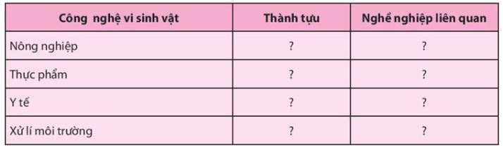 Giải Sinh 10 Ôn tập chương 5 CTST