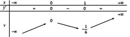 Chọn khẳng định đúng