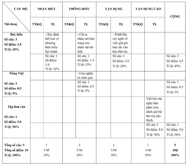 Bộ đề thi học kì 1 môn Ngữ văn 10 Chân trời sáng tạo