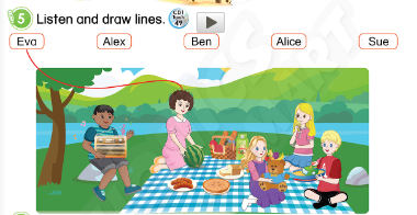 Tiếng Anh 3 Phonics Smart Unit 3 Review 2 trang 40