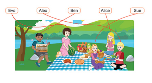 Tiếng Anh 3 Phonics Smart Unit 3 Review 2 trang 40