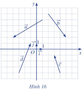 Giải bài 1 trang 65 SGK Toán 10 tập 2 – Cánh diều