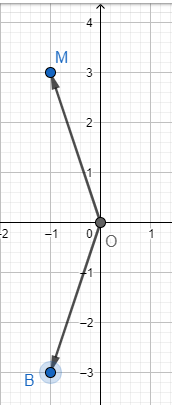Giải bài 5 trang 66 SGK Toán 10 tập 2 – Cánh diều