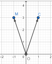 Giải bài 5 trang 66 SGK Toán 10 tập 2 – Cánh diều
