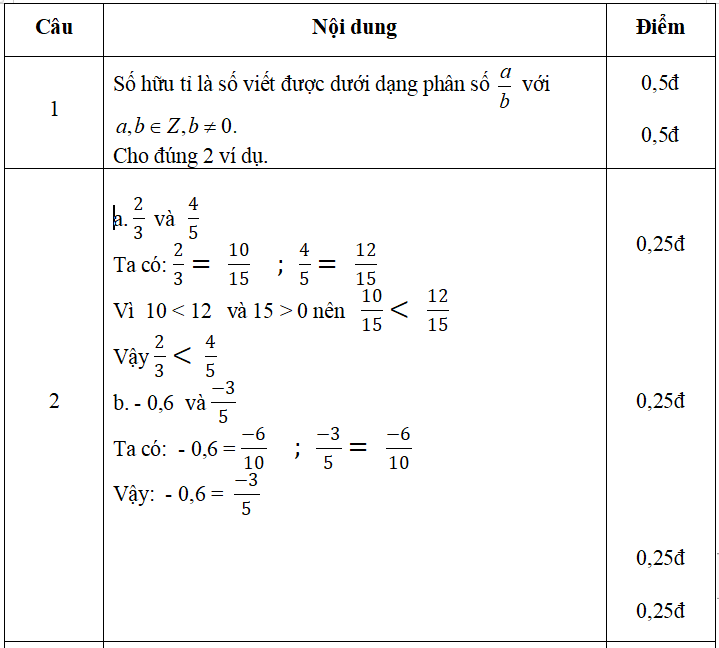 Đáp án đề thi giữa kì 1 Toán 7 CTST