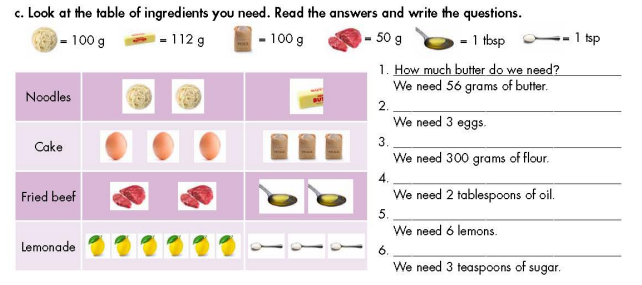 Unit 5 Food and Drinks Lesson 1