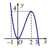 Tìm giá trị m để đồ thị hàm số có 3 tiệm cận đứng