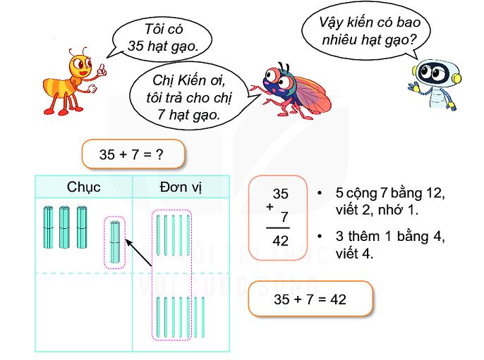 Kiến thức cần nhớ