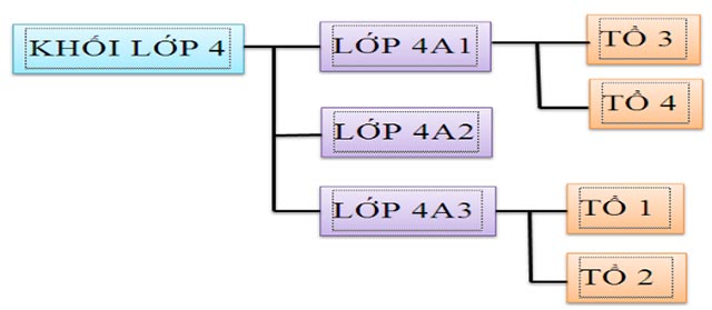 Đề thi học kì 1 môn Tin học lớp 4