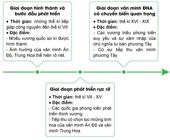 Giải Sử 10 Bài 10