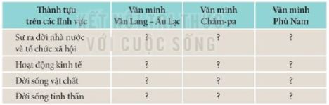 Giải Sử 10 Bài 11