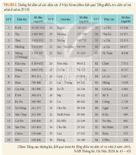 Giải Sử 10 Bài 13